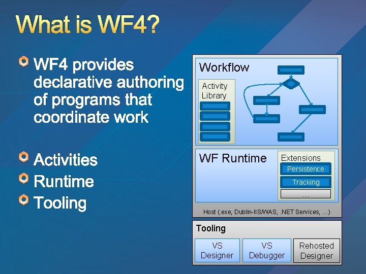 What is WF 4? WF 4 provides declarative authoring of programs that coordinate work