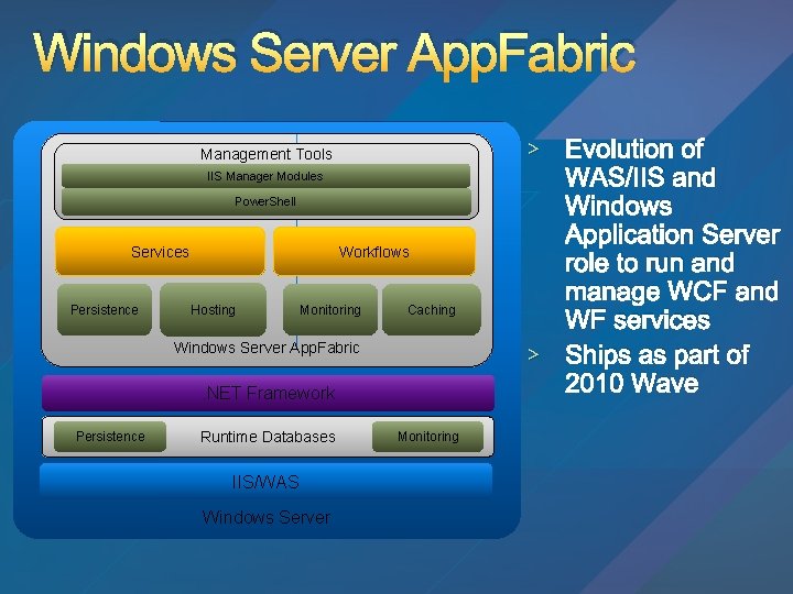 Windows Server App. Fabric > Evolution of Management Tools IIS Manager Modules Power. Shell