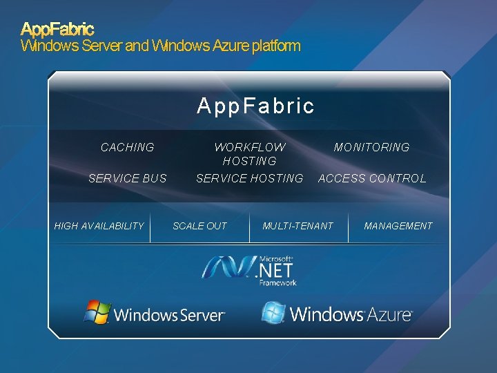 App. Fabric Windows Server and Windows Azure platform App. Fabric CACHING SERVICE BUS HIGH