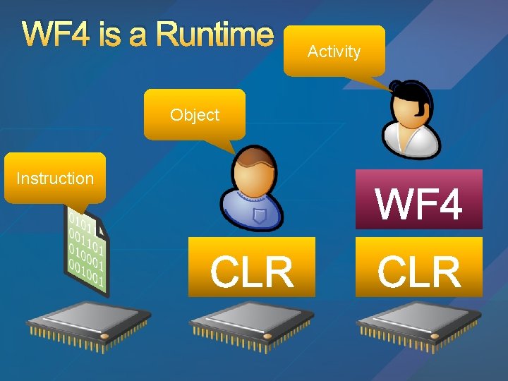 WF 4 is a Runtime Object Instruction Activity 