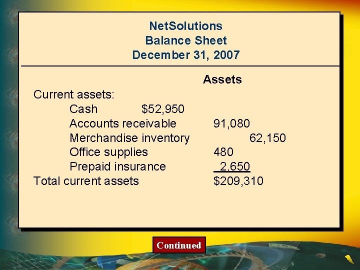 Net. Solutions Balance Sheet December 31, 2007 Assets Current assets: Cash $52, 950 Accounts