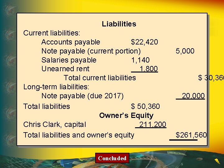 Liabilities Current liabilities: Accounts payable $22, 420 Note payable (current portion) Salaries payable 1,