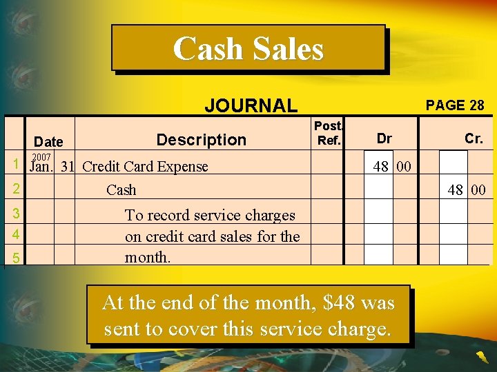 Cash Sales JOURNAL Description Date 2007 1 Jan. 31 Credit Card Expense 2 3