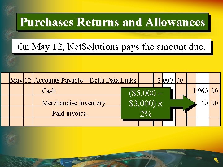 Purchases Returns and Allowances On May 12, Net. Solutions pays the amount due. May