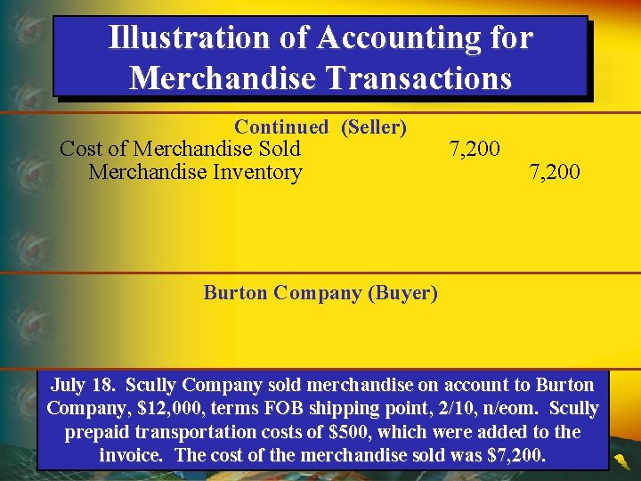 Illustration of Accounting for Merchandise Transactions Continued (Seller) Cost of Merchandise Sold Merchandise Inventory