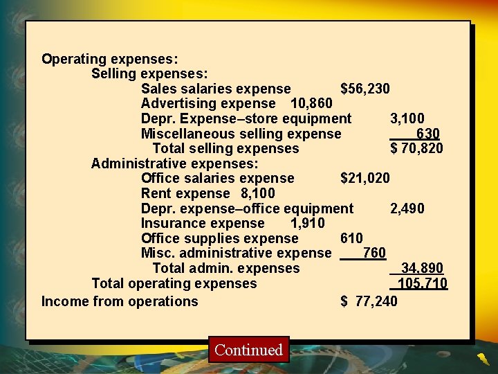 Operating expenses: Selling expenses: Sales salaries expense $56, 230 Advertising expense 10, 860 Depr.