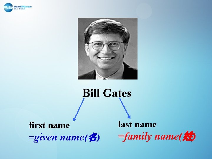 Bill Gates first name =given name(名) last name =family name(姓) 