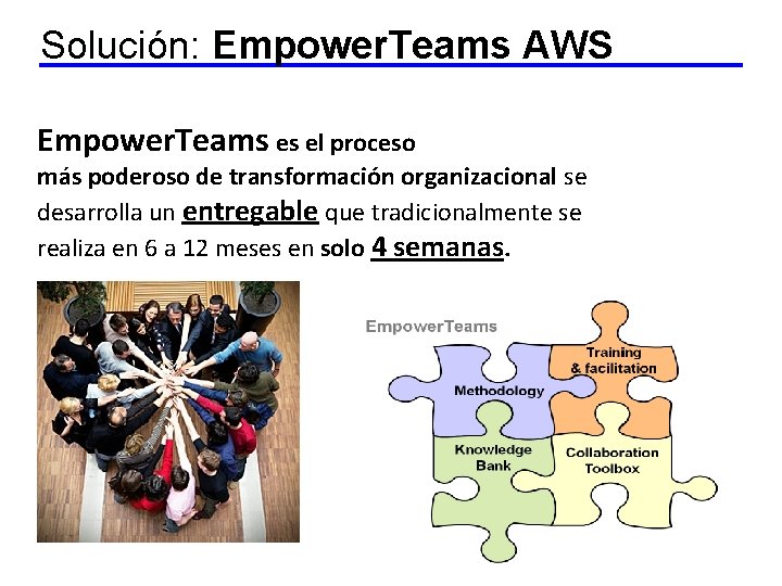 Solución: Empower. Teams AWS Empower. Teams es el proceso más poderoso de transformación organizacional