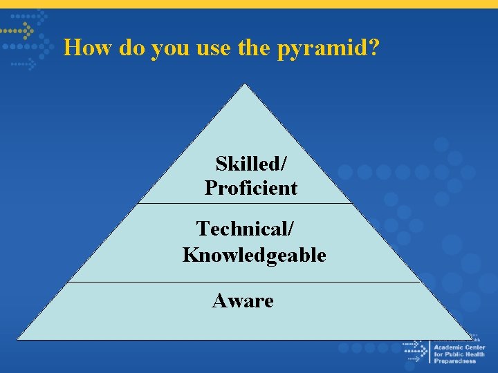 How do you use the pyramid? Skilled/ Proficient Technical/ Knowledgeable Aware 