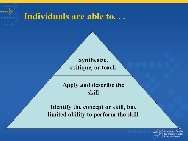 Individuals are able to. . . Synthesize, critique, or teach Apply and describe the