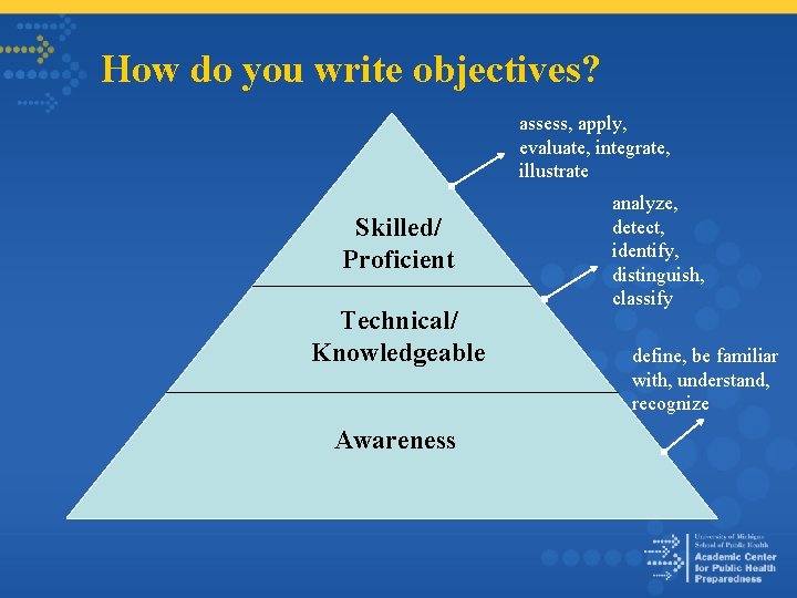 How do you write objectives? assess, apply, evaluate, integrate, illustrate Skilled/ Proficient Technical/ Knowledgeable