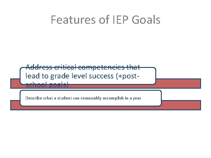 Features of IEP Goals Address critical competencies that lead to grade level success (+postschool