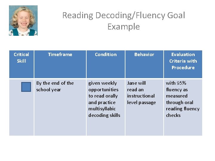 Reading Decoding/Fluency Goal Example Critical Skill Timeframe By the end of the school year