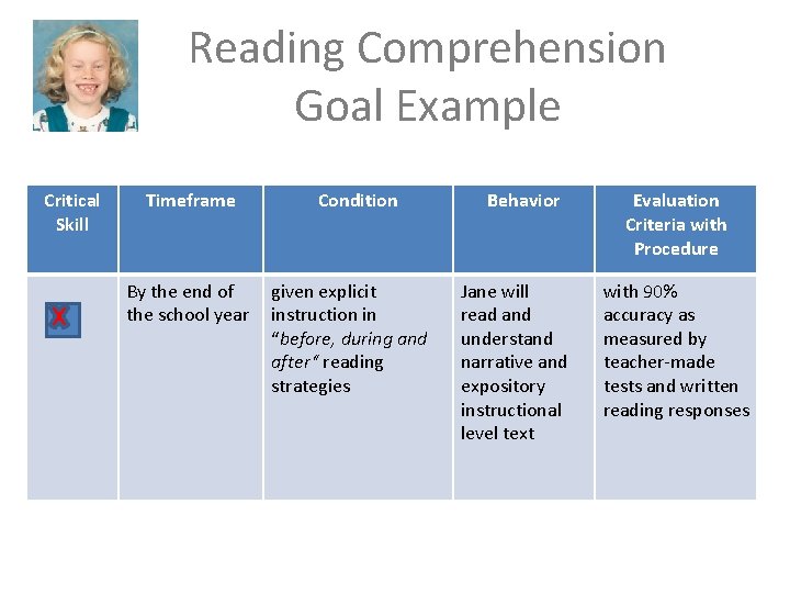 Reading Comprehension Goal Example Critical Skill Timeframe By the end of the school year