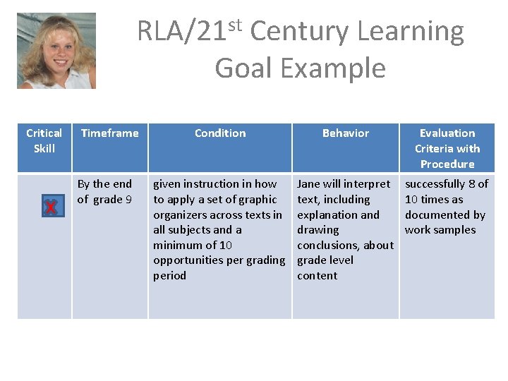 RLA/21 st Century Learning Goal Example Critical Skill Timeframe By the end of grade