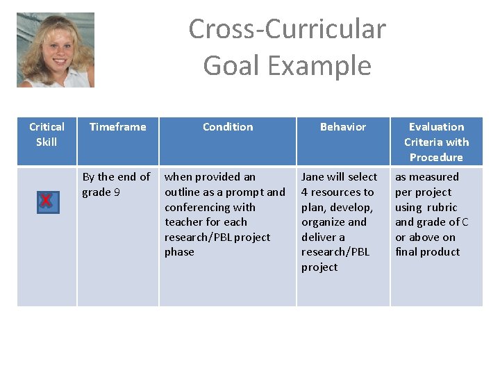 Cross-Curricular Goal Example Critical Skill Timeframe Condition By the end of grade 9 when
