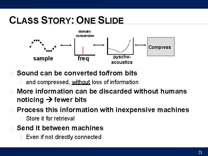 CLASS STORY: ONE SLIDE domain conversion Compress sample � � and compressed, without loss