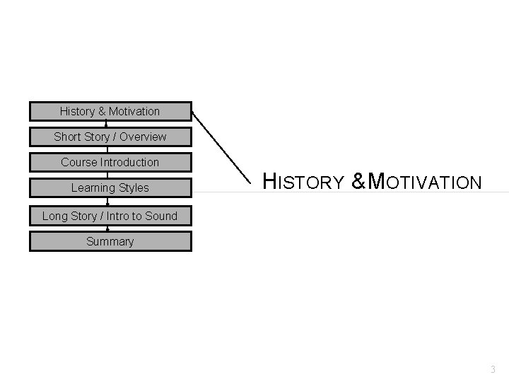 History & Motivation Short Story / Overview Course Introduction Learning Styles HISTORY & MOTIVATION