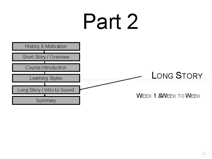 Part 2 History & Motivation Short Story / Overview Course Introduction Learning Styles Long