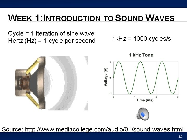 WEEK 1: INTRODUCTION TO SOUND WAVES Cycle = 1 iteration of sine wave Hertz
