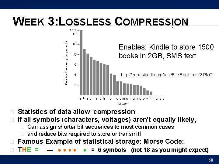 WEEK 3: LOSSLESS COMPRESSION Enables: Kindle to store 1500 books in 2 GB, SMS