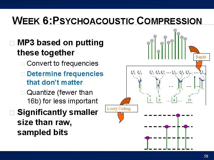 WEEK 6: PSYCHOACOUSTIC COMPRESSION � MP 3 based on putting these together Bands Convert