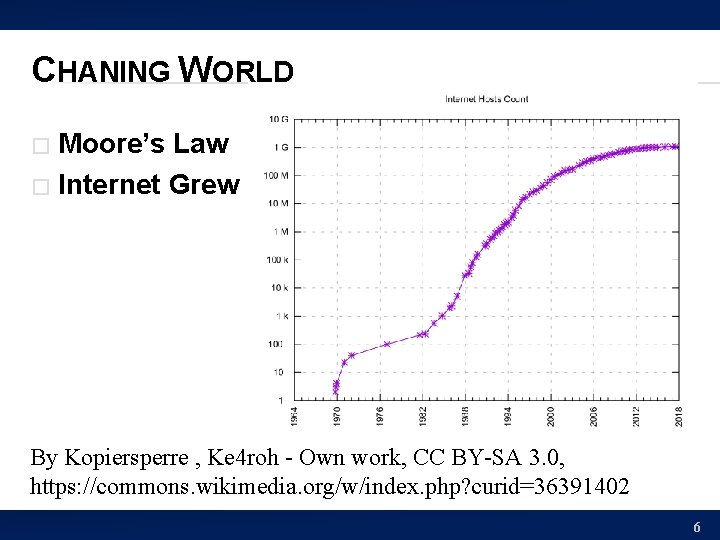 CHANING WORLD Moore’s Law � Internet Grew � By Kopiersperre , Ke 4 roh