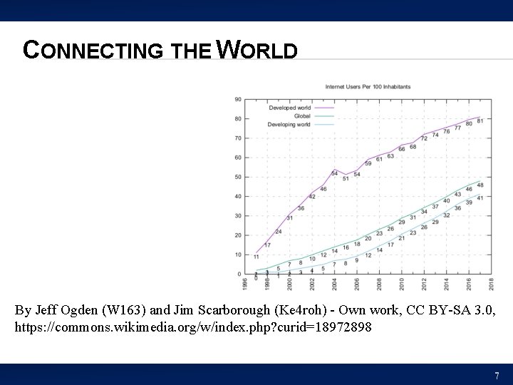 CONNECTING THE WORLD By Jeff Ogden (W 163) and Jim Scarborough (Ke 4 roh)