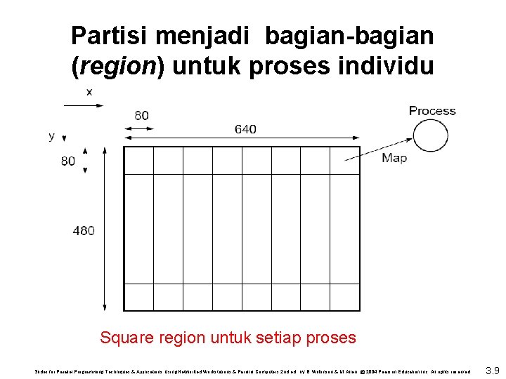 Partisi menjadi bagian-bagian (region) untuk proses individu Square region untuk setiap proses Slides for