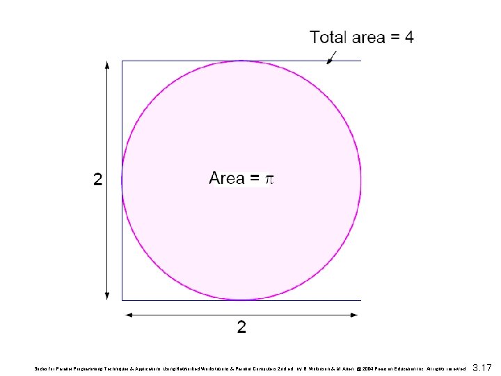 Slides for Parallel Programming Techniques & Applications Using Networked Workstations & Parallel Computers 2