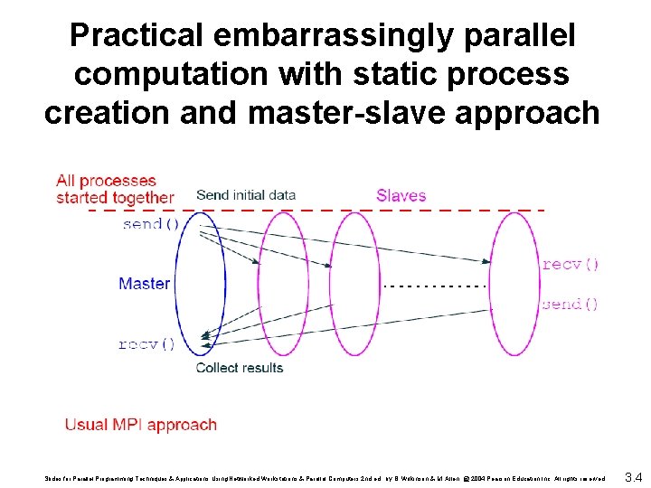 Practical embarrassingly parallel computation with static process creation and master-slave approach Slides for Parallel