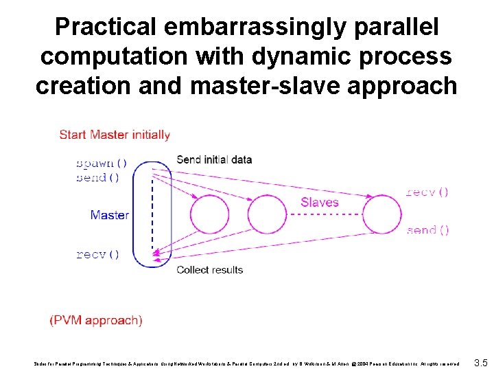 Practical embarrassingly parallel computation with dynamic process creation and master-slave approach Slides for Parallel