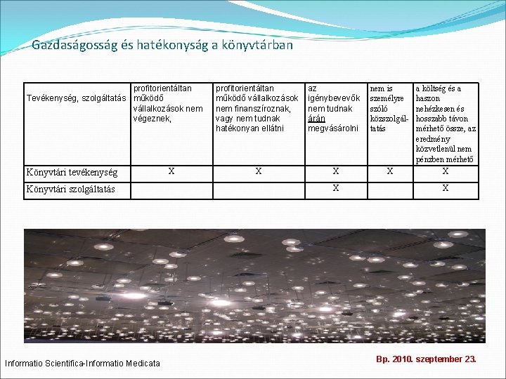 Gazdaságosság és hatékonyság a könyvtárban profitorientáltan Tevékenység, szolgáltatás működő vállalkozások nem végeznek, Könyvtári tevékenység