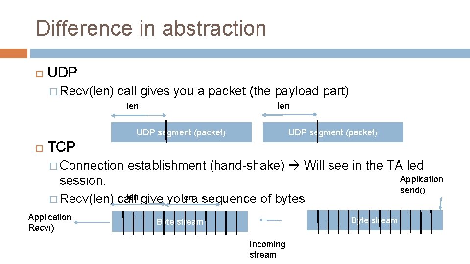 Difference in abstraction UDP � Recv(len) call gives you a packet (the payload part) Difference in abstraction UDP � Recv(len) call gives you a packet (the payload part)