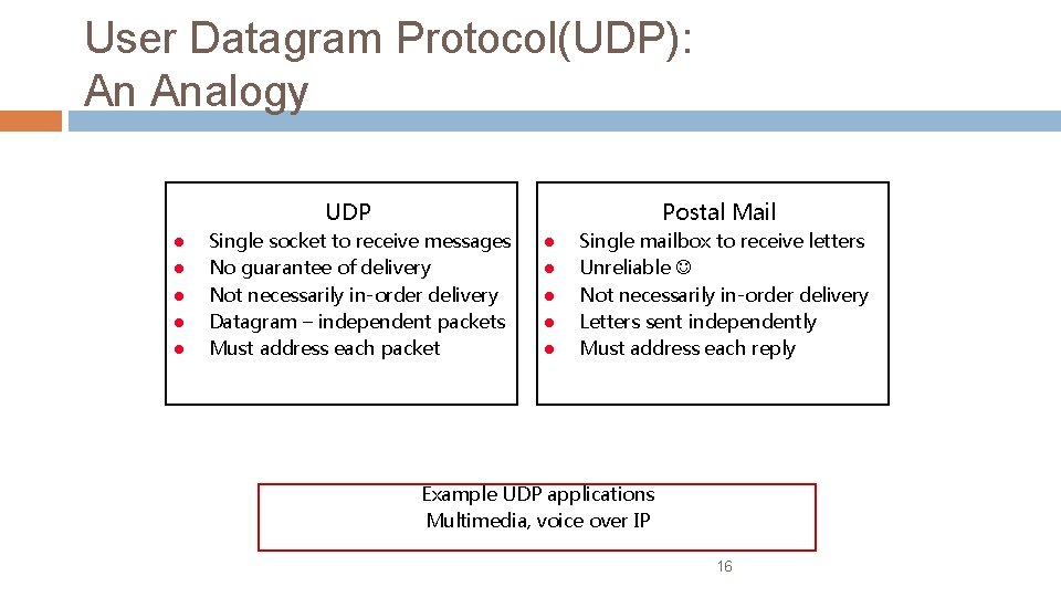 User Datagram Protocol(UDP): An Analogy Postal Mail UDP l l l Single socket to User Datagram Protocol(UDP): An Analogy Postal Mail UDP l l l Single socket to