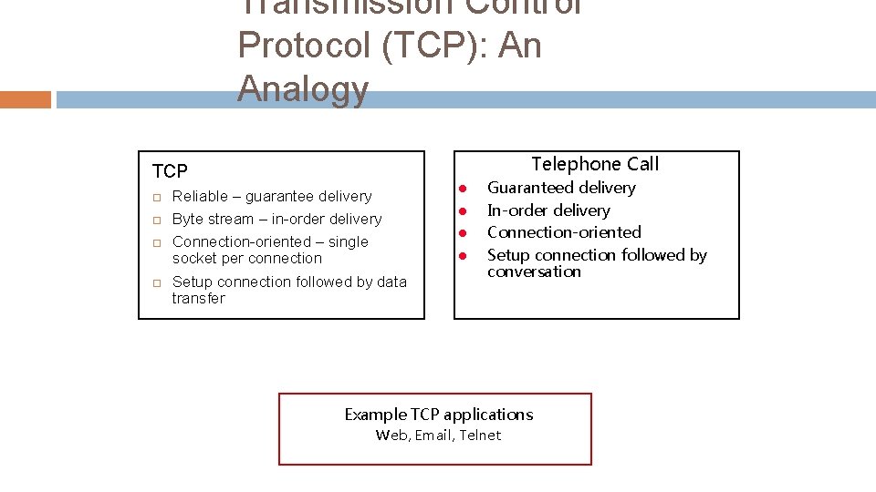 Transmission Control Protocol (TCP): An Analogy Telephone Call TCP Reliable – guarantee delivery Byte Transmission Control Protocol (TCP): An Analogy Telephone Call TCP Reliable – guarantee delivery Byte