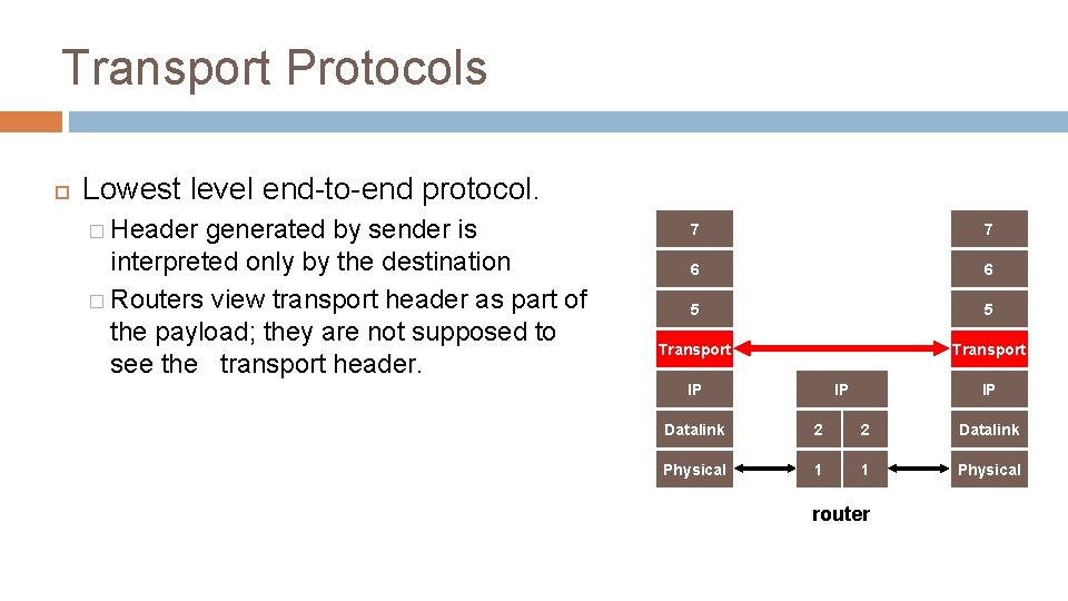 Transport Protocols Lowest level end-to-end protocol. � Header generated by sender is interpreted only Transport Protocols Lowest level end-to-end protocol. � Header generated by sender is interpreted only