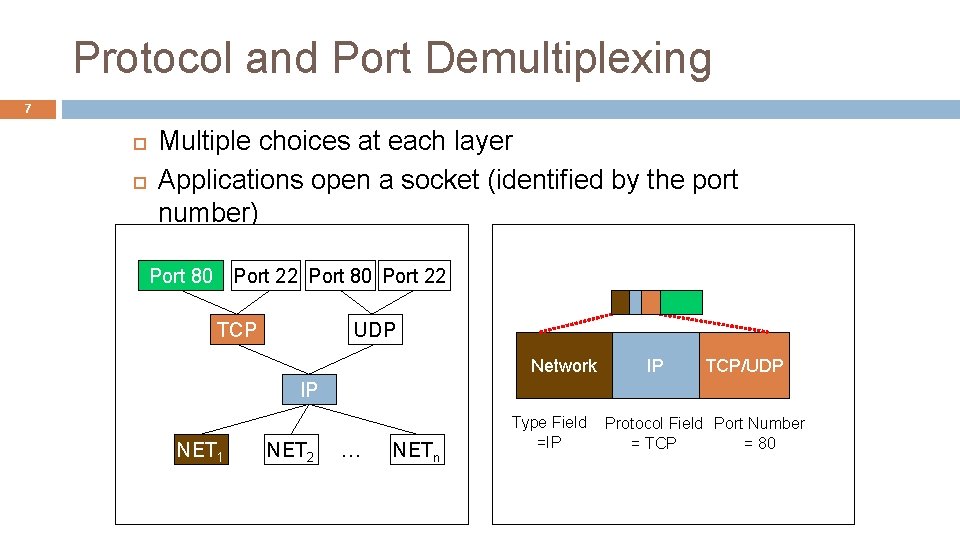 Protocol and Port Demultiplexing 7 Multiple choices at each layer Applications open a socket Protocol and Port Demultiplexing 7 Multiple choices at each layer Applications open a socket
