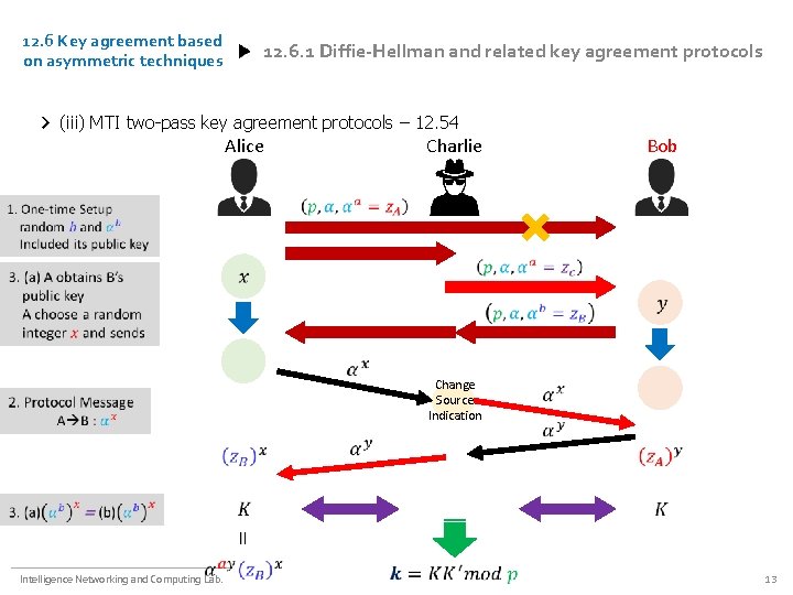 12. 6 Key agreement based on asymmetric techniques 12. 6. 1 Diffie-Hellman and related