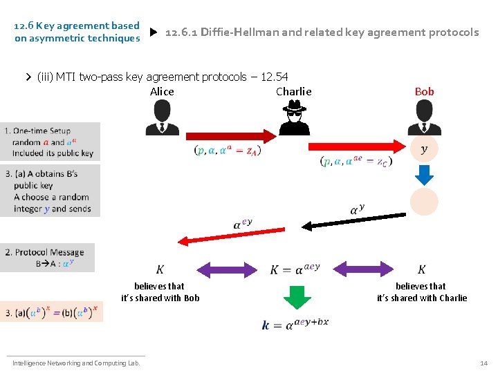 12. 6 Key agreement based on asymmetric techniques 12. 6. 1 Diffie-Hellman and related