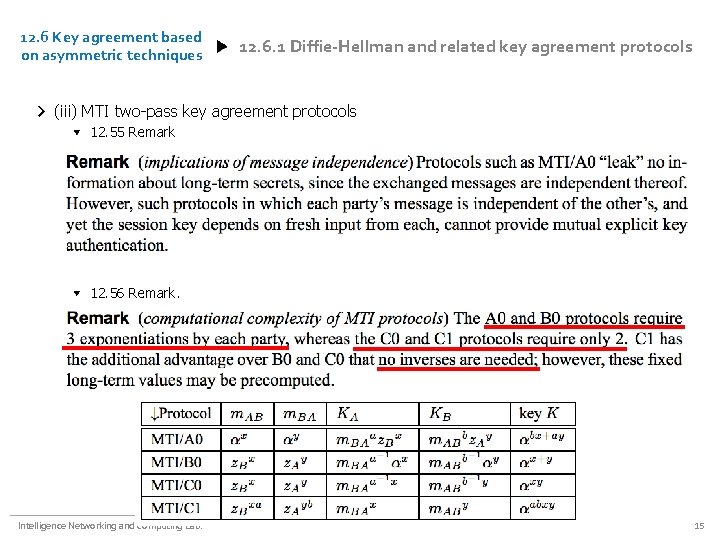 12. 6 Key agreement based on asymmetric techniques 12. 6. 1 Diffie-Hellman and related