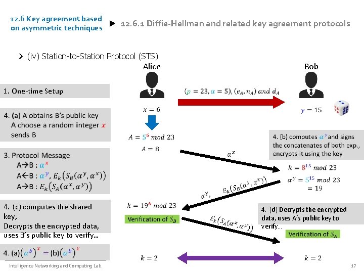 12. 6 Key agreement based on asymmetric techniques 12. 6. 1 Diffie-Hellman and related