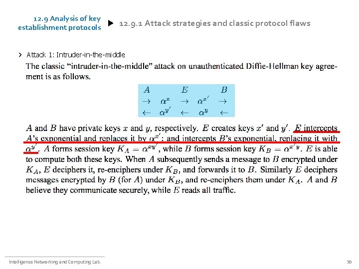 12. 9 Analysis of key establishment protocols 12. 9. 1 Attack strategies and classic