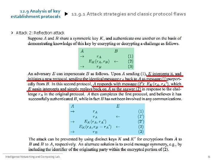 12. 9 Analysis of key establishment protocols 12. 9. 1 Attack strategies and classic