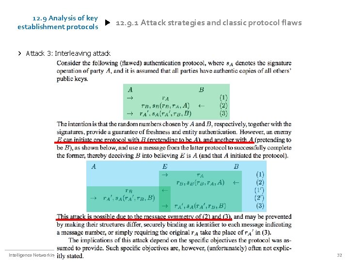 12. 9 Analysis of key establishment protocols 12. 9. 1 Attack strategies and classic