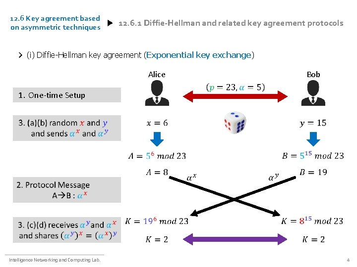 12. 6 Key agreement based on asymmetric techniques 12. 6. 1 Diffie-Hellman and related