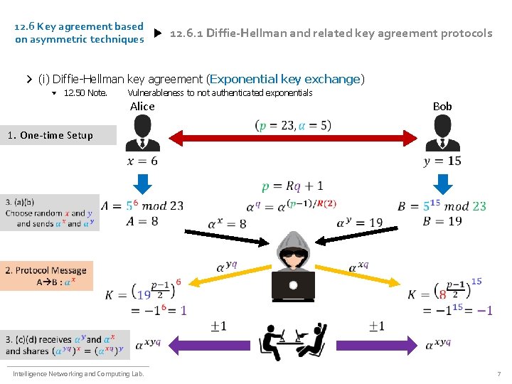 12. 6 Key agreement based on asymmetric techniques 12. 6. 1 Diffie-Hellman and related