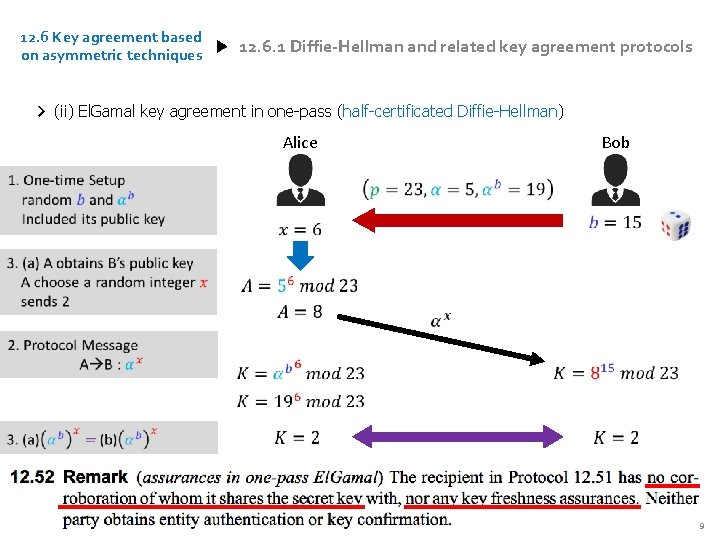 12. 6 Key agreement based on asymmetric techniques 12. 6. 1 Diffie-Hellman and related