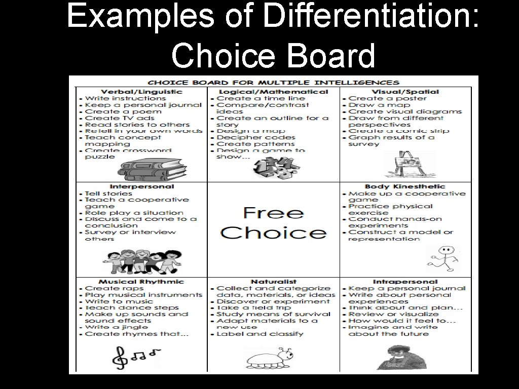 Examples of Differentiation: Choice Board 