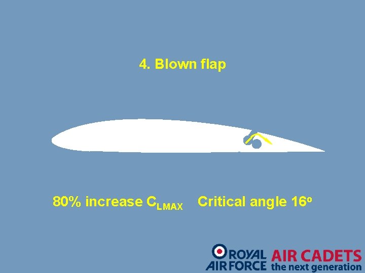 4. Blown flap 80% increase CLMAX Critical angle 16 o 